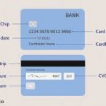 Creditcardbetalingen accepteren